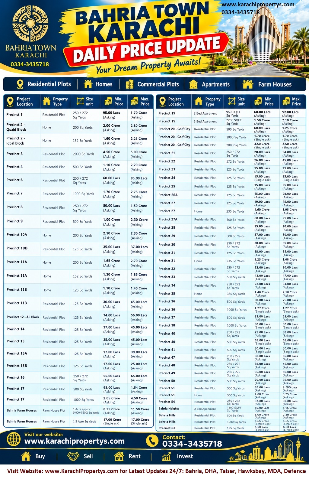 daily price update bahria town karachi latest 2026