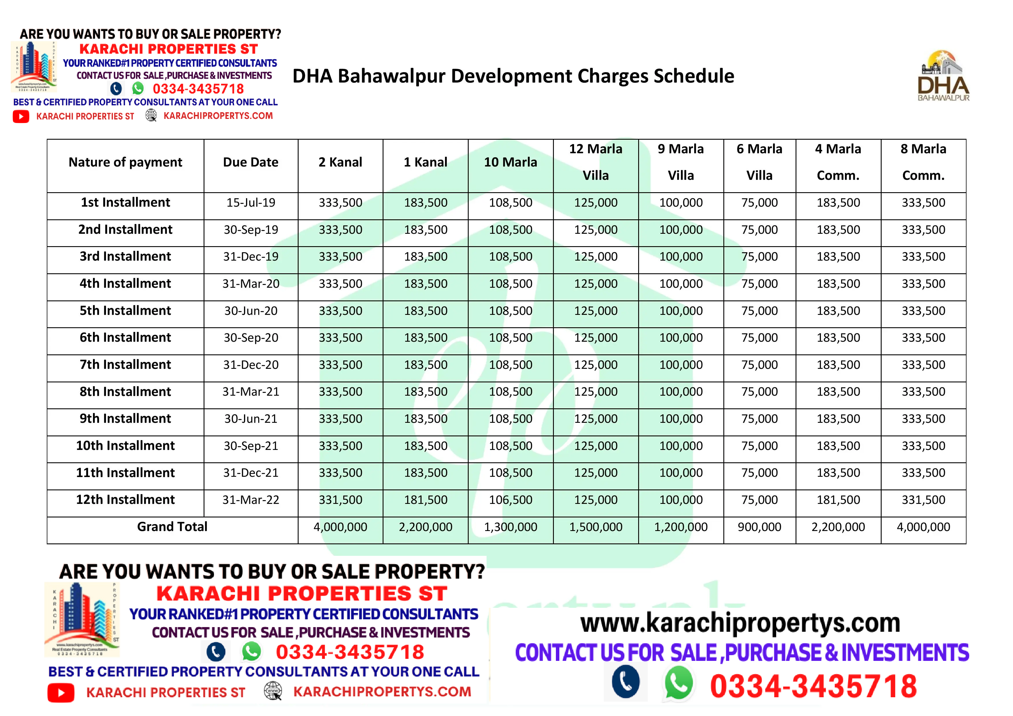 DHA BAHAWALPUR DEVELOPMENT CHARGES SCHEDULE NEW LATEST