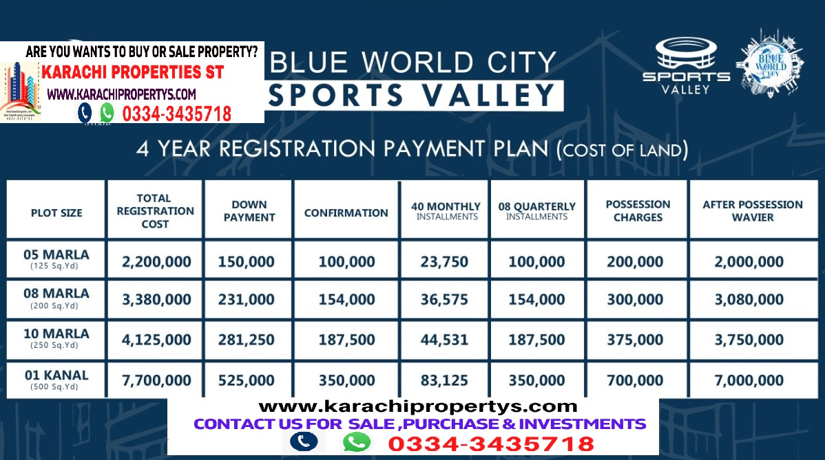 blue world city sport valley update & booking open