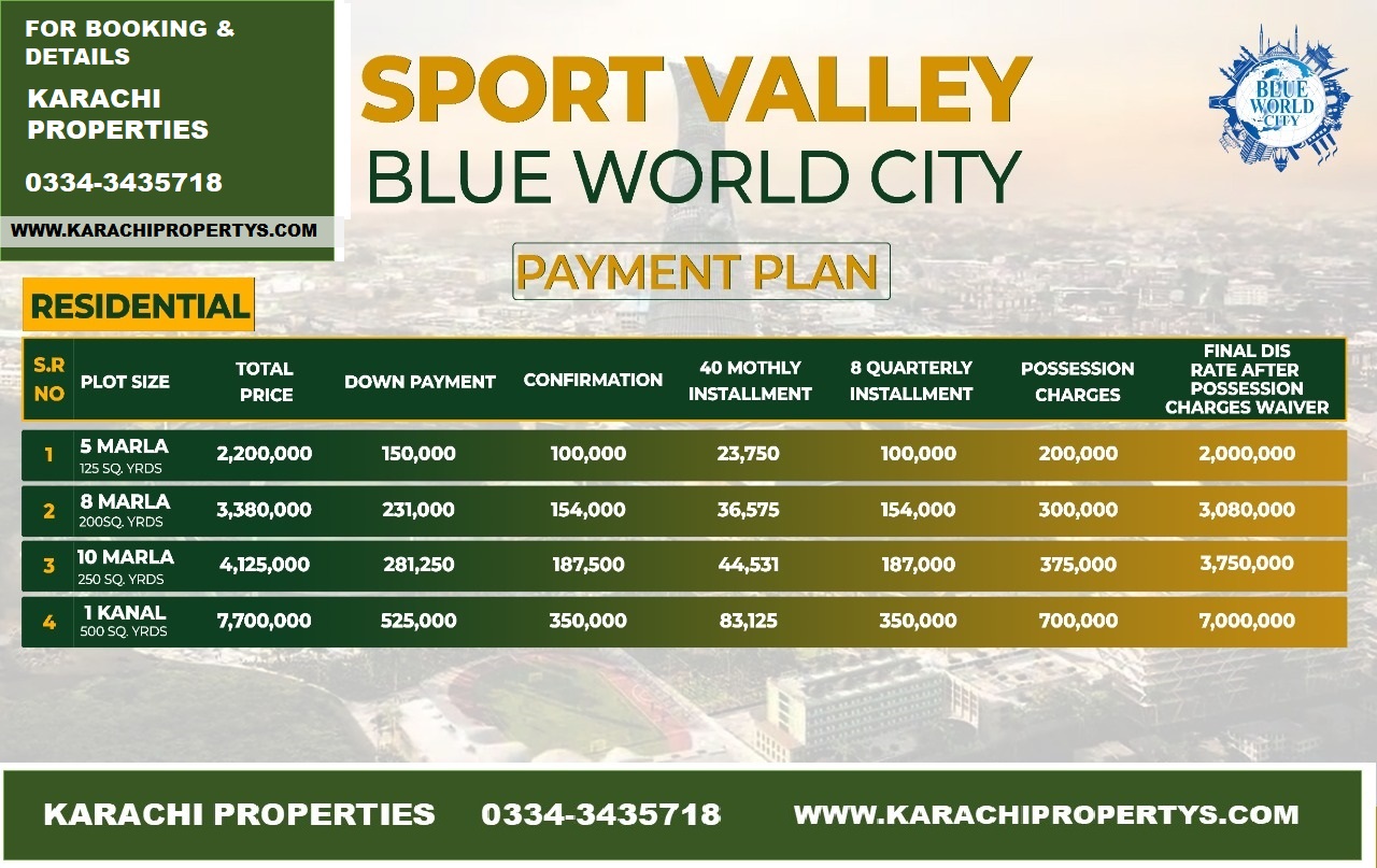 BLUE-WORLD-CITY-SPORT-VALLEY-BLOCK-PAYMENT-PLAN-RATES-NEW