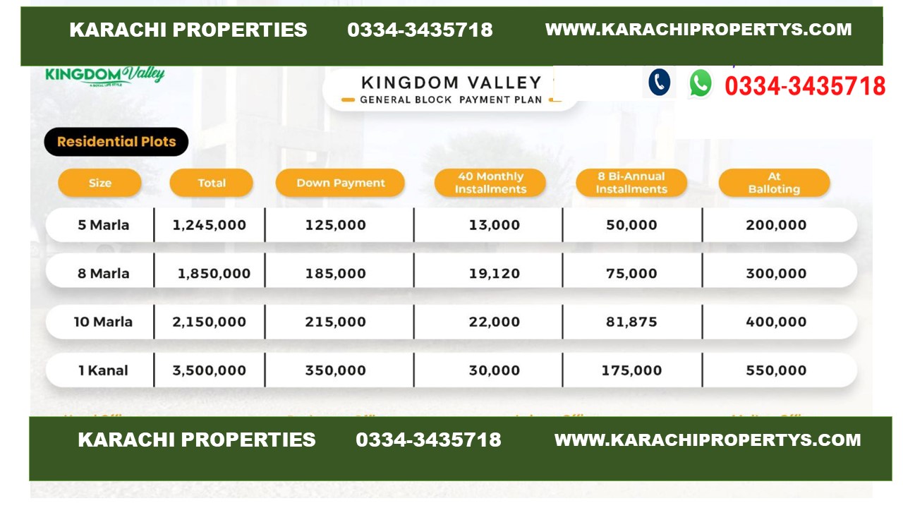 #Kingdom Valley Islamabad residential plots revised payment schedule Latest