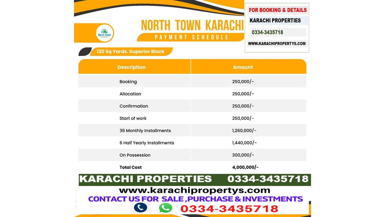 #North Town #Residency #Payment Plan New Latest Revised 120 Sq yards #Superior Block
