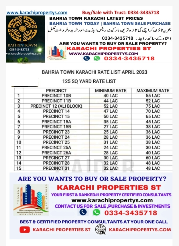 bahria-town-karachi-latest-prices-bahria-town-karachi-prices-today-bahria-town-karachi-rates-bahria-town-karachi-residential-plots-125-square-yards-residential-today-prices-latest-bahria-town-karachi