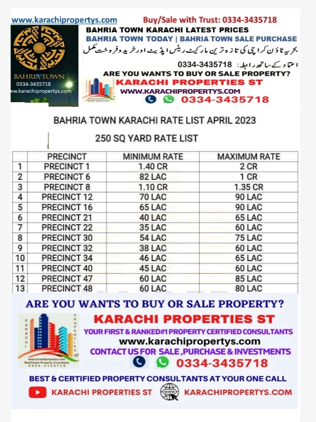 bahria-town-karachi-latest-prices-bahria-town-karachi-prices-today-bahria-town-karachi-rates-bahria-town-karachi-residential-plots-250-square-yards-residential-today-prices-latest-bahria-town-karachi/