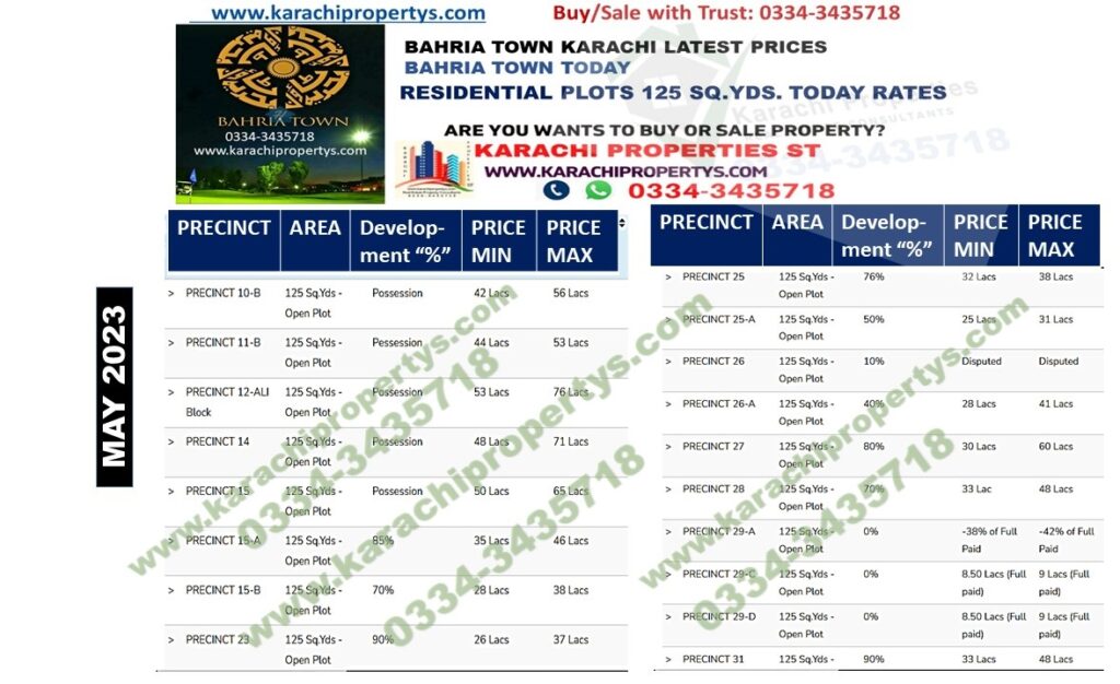 #bahria town karachi prices today #may 2023 #plots residential 125 sq.yds