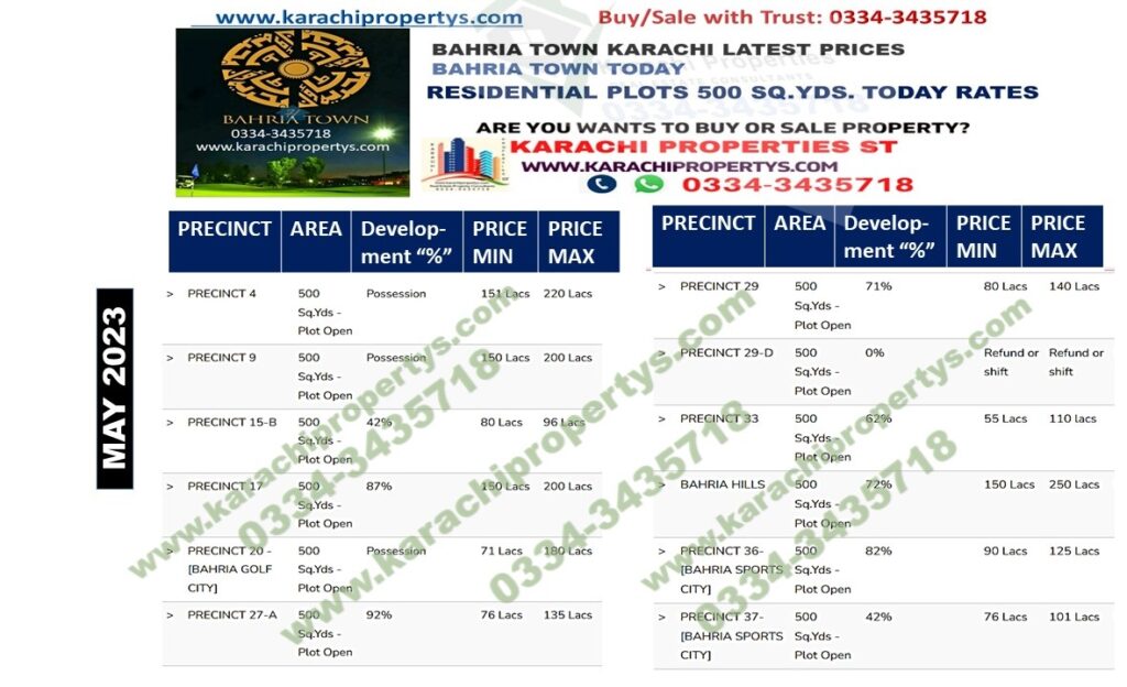 BAHRIA TOWN TODAY PRICES | BAHRIA TOWN LATEST PRICES | BAHRIA TOWN PLOTS 500 SQUARE YARDS RESIDENTIAL TODAY PRICES LATEST