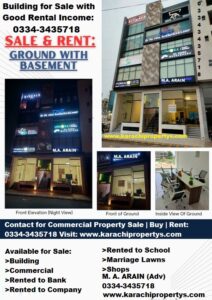 Property with Rental Income | Properties available for sale Rented to Bank: