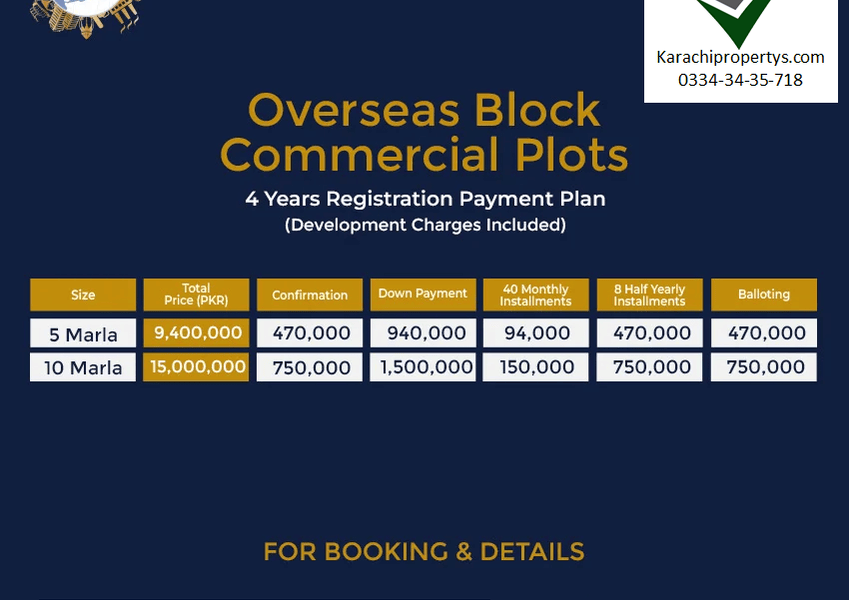Blue World City OVERSEAS BLOCK COMMERCIAL PLOT