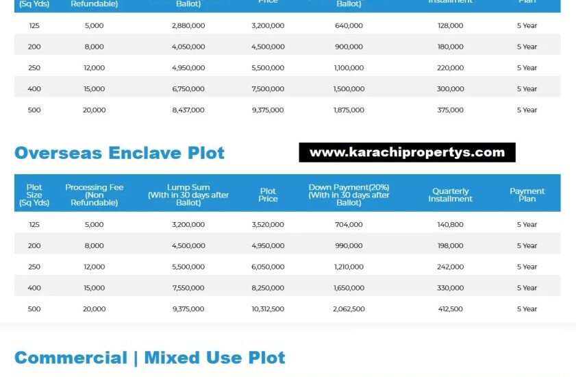 DHA INDUS HILLS 200 SQ YARDS PLOTS FOR SALE