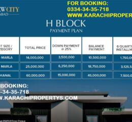 Parkviewcityislamabad 5 Marla Plot For Sale