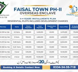 Plots for sale FaisalTownPhase2 Islamabad