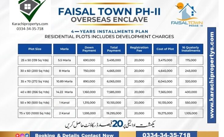 Plots for sale FaisalTownPhase2 Islamabad