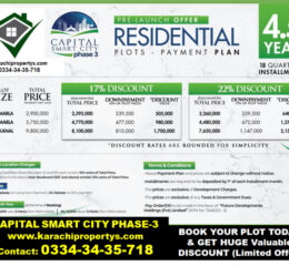Capitalsmartcity_Phase3 PlotForSale