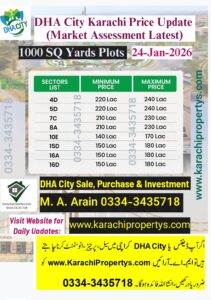 DHA CITY KARACHI PRICE UPDATE LATEST 25 JANUARY 2026 1000 SQ.YDS PLOTS