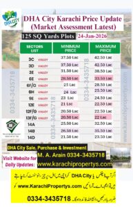DHA CITY KARACHI PRICE UPDATE LATEST 25 JANUARY 2026 125 SQ.YDS PLOTS