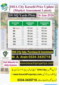 DHA CITY KARACHI PRICE UPDATE LATEST 25 JANUARY 2026 200 SQ.YDS PLOTS