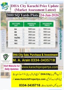 DHA CITY KARACHI PRICE UPDATE LATEST 25 JANUARY 2026 2000 SQ.YDS PLOTS