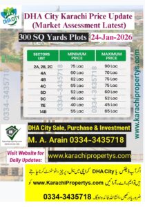 DHA CITY KARACHI LATEST PRICES