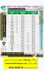 LATEST PLOT PRICES DHA CITY KARACHI 500 SQ YARDS
