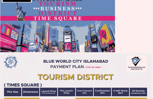 BlueWorldCityCommercialPlots