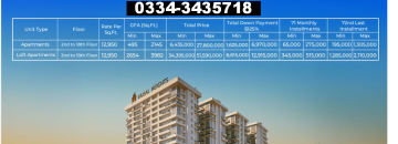 Islamabad Apartments Flats For Sale
