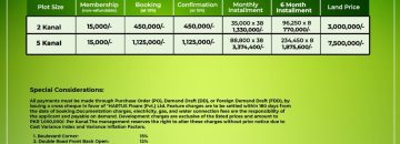 payment plan Hartus Floare Farmhouses for sale latest