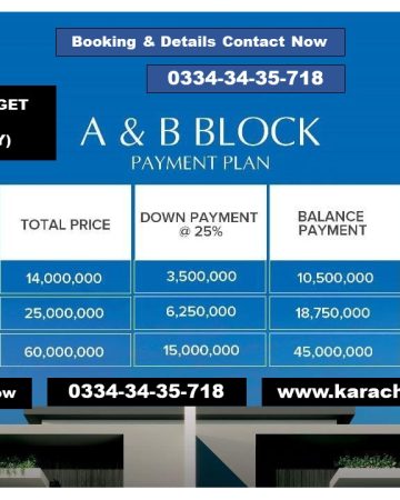 Park View City Islamabad Plot For Sale A & B Block 5 Marla