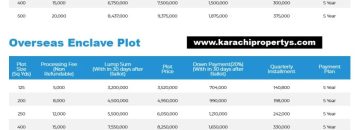 DHA INDUS HILLS 200 SQ YARDS PLOTS FOR SALE