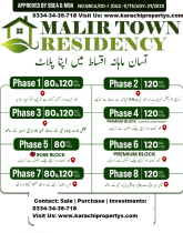 Malir-Town-Residency-locations