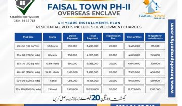 Plots for sale FaisalTownPhase2 Islamabad